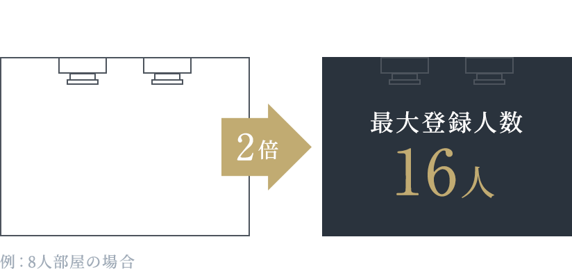 大人数での入れ替わりがお得