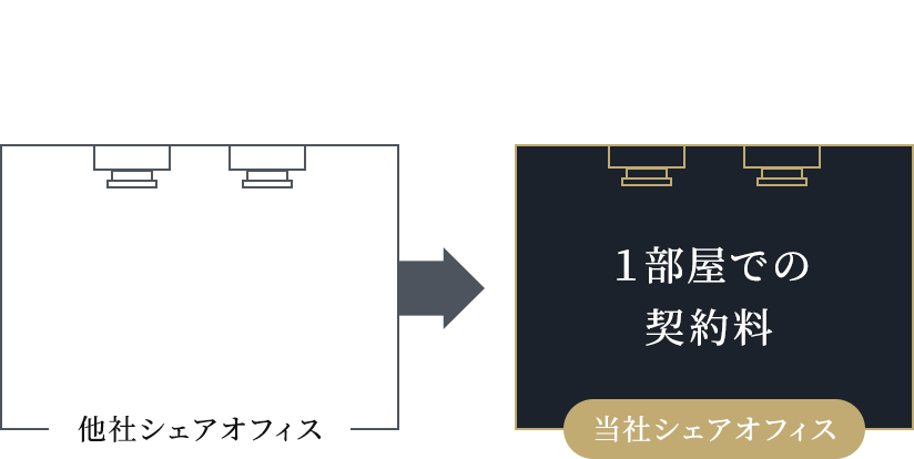 人数が増えても料金の変動なし