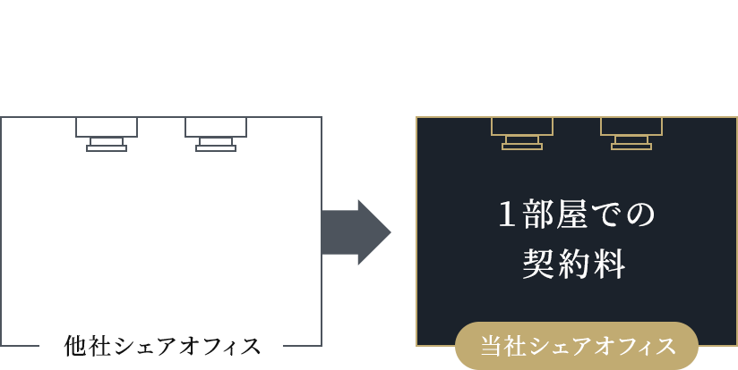 人数が増えても金額の変動なし