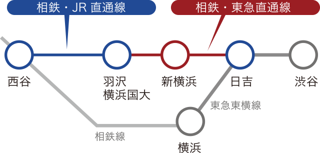 2023年3月、相鉄線・東横線が乗入れ